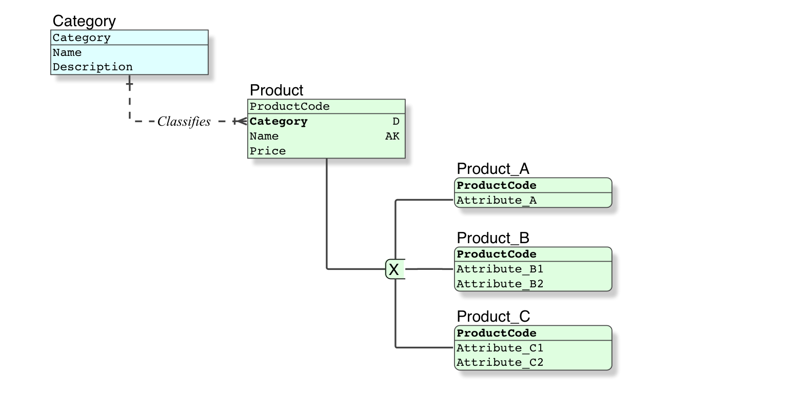 Implementation