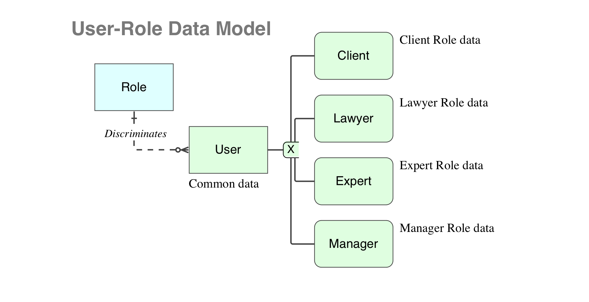 App models user users