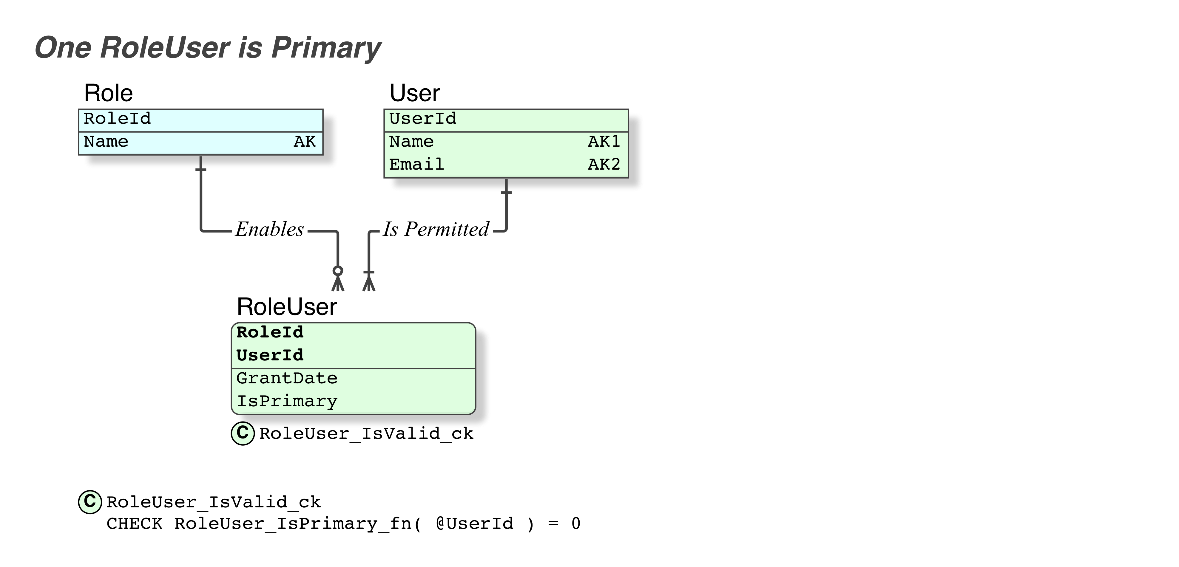 User 2020